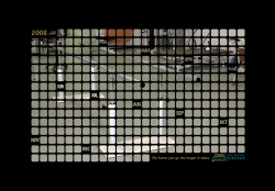 Dutch Road Safety Council: One Bad Year