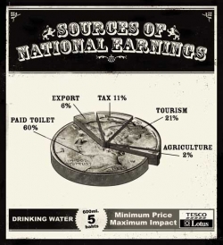 Tesco Lotus: Drinking water