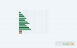 Human Village: Tree