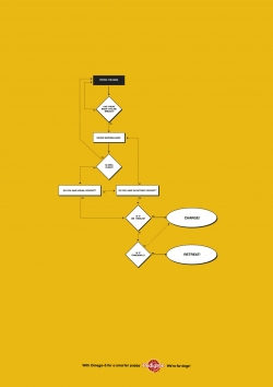 Pedigree: Cat