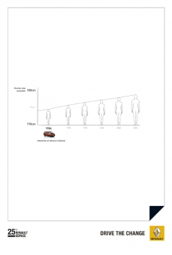 Renault: Human size evolution