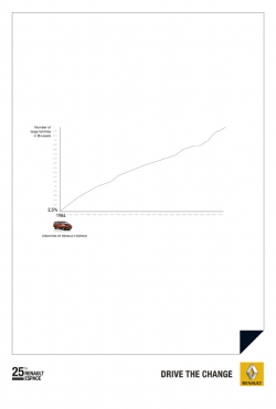 Renault: Large families