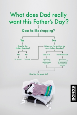 Bonds: Shopping