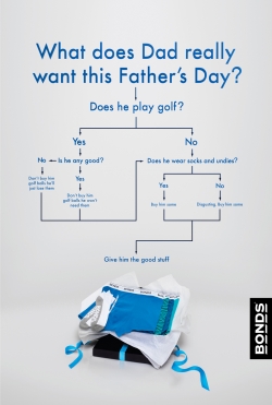 Bonds: Golf
