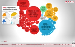 Ilta-Sanomat: What's going on?