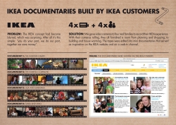 IKEA: Built by IKEA customers