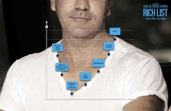 The Times: Cowell